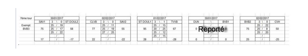 Résultats de la 7eme journée