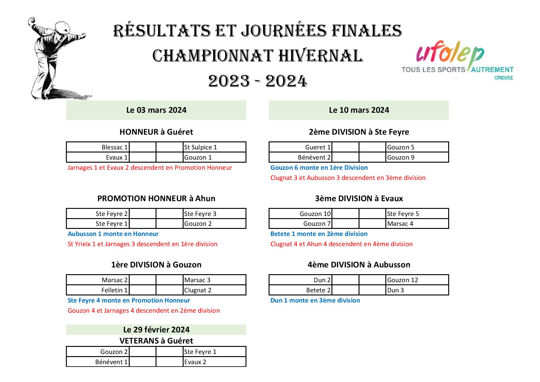 UFOLEP Creuse Championnat Hivernal 20232024