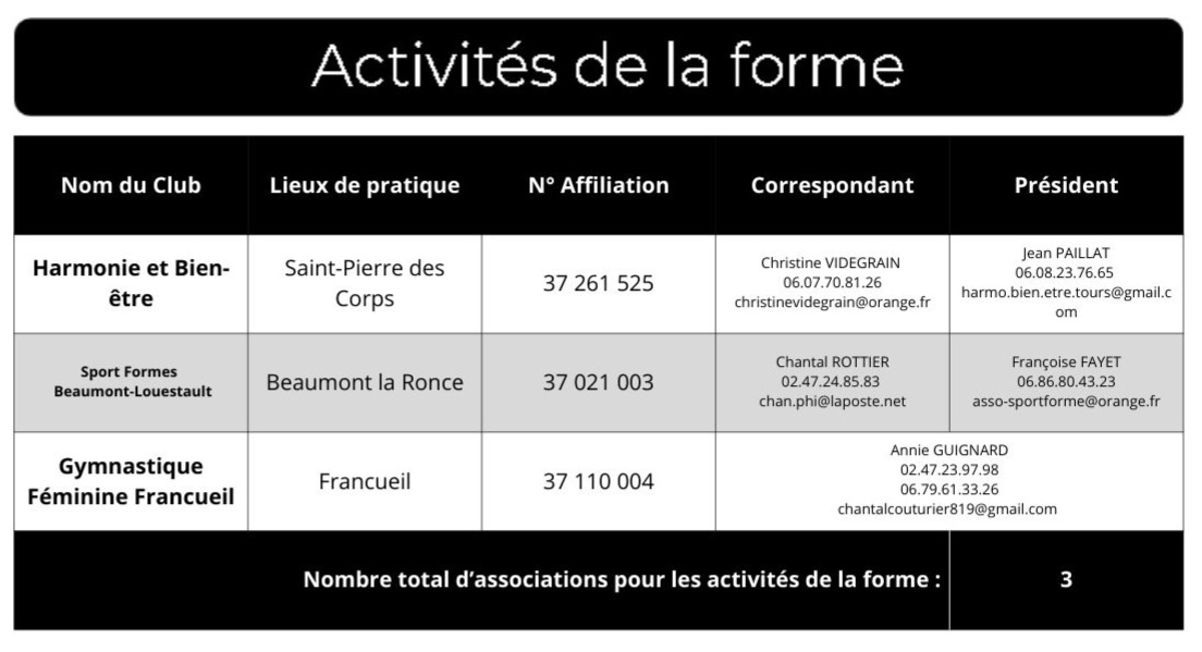 R&eacute;pertoire Activit&eacute;s de la forme 25-26