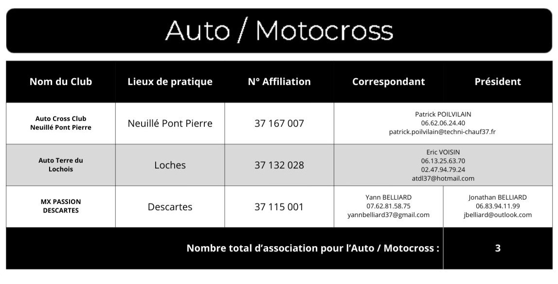 R&eacute;pertoire Auto/Motocross 25-26