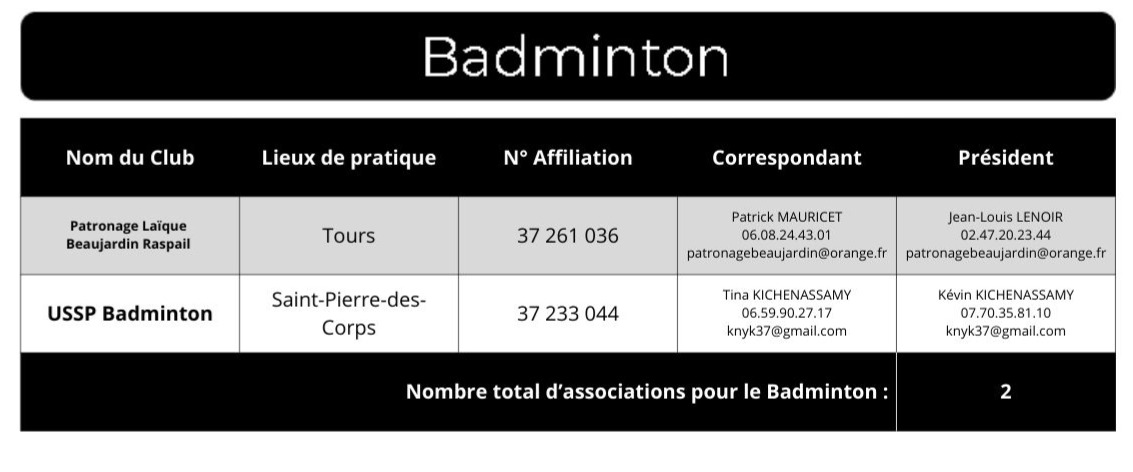 R&eacute;pertoire Badminton 25-26