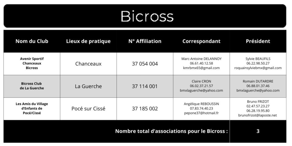 R&eacute;pertoire Bicross 25-26