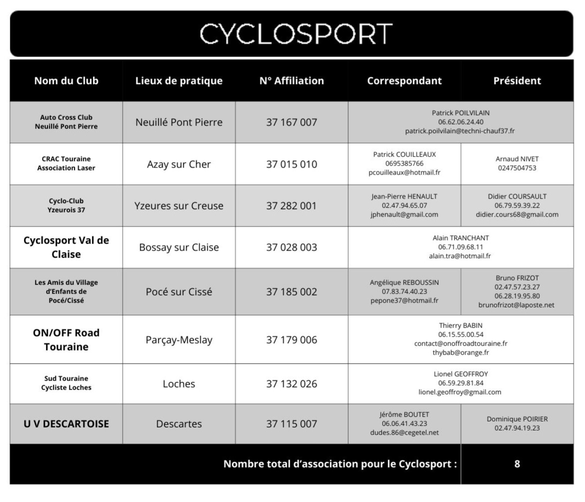 R&eacute;pertoire Cyclosport 25-26