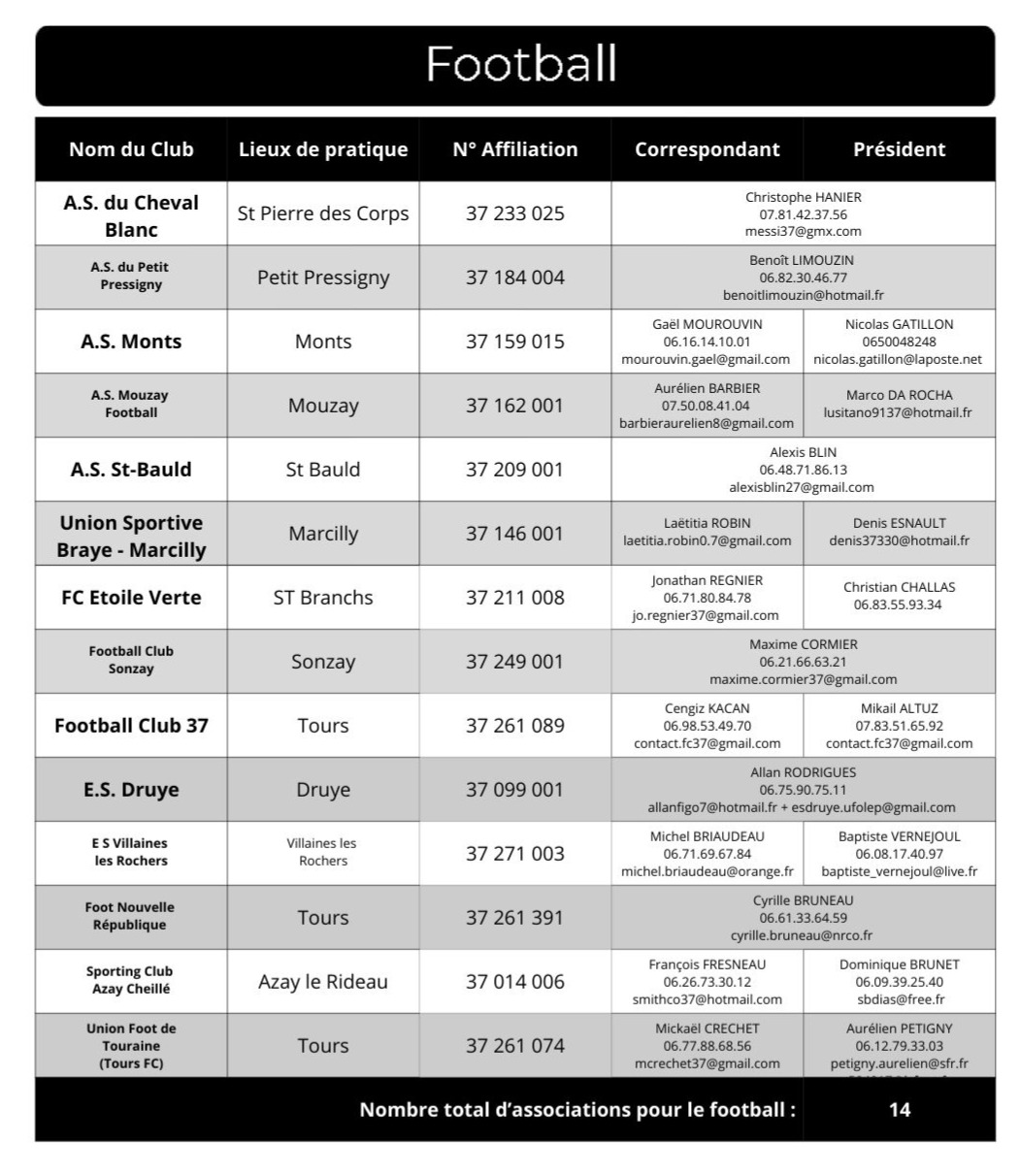 R&eacute;pertoire Football 25-26