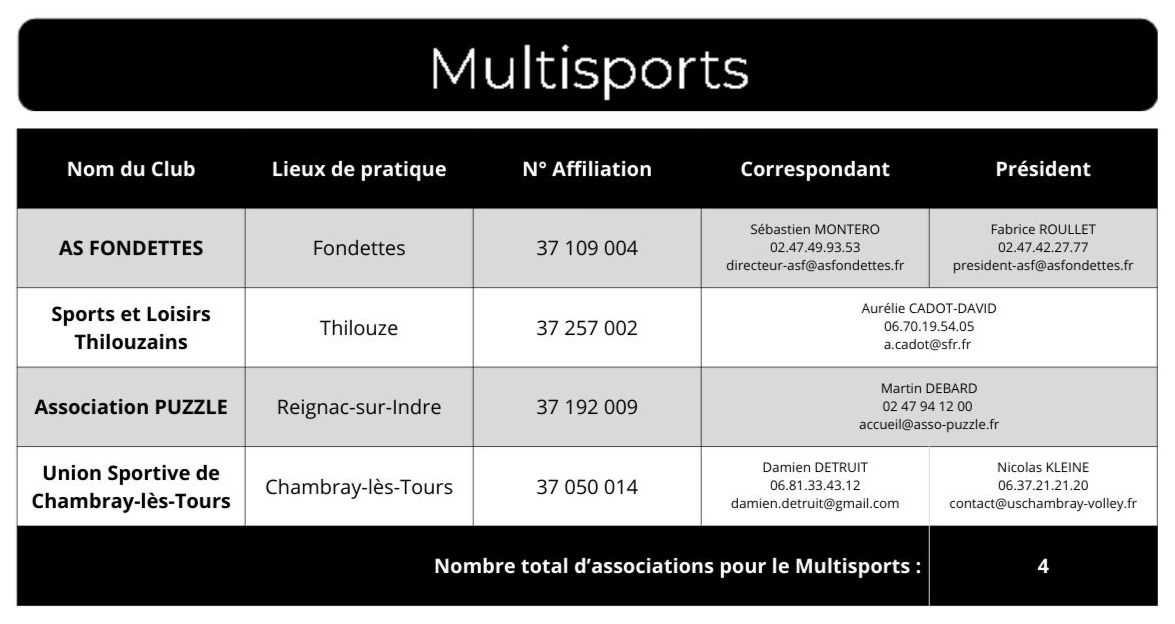 R&eacute;pertoire Multisports 25-26