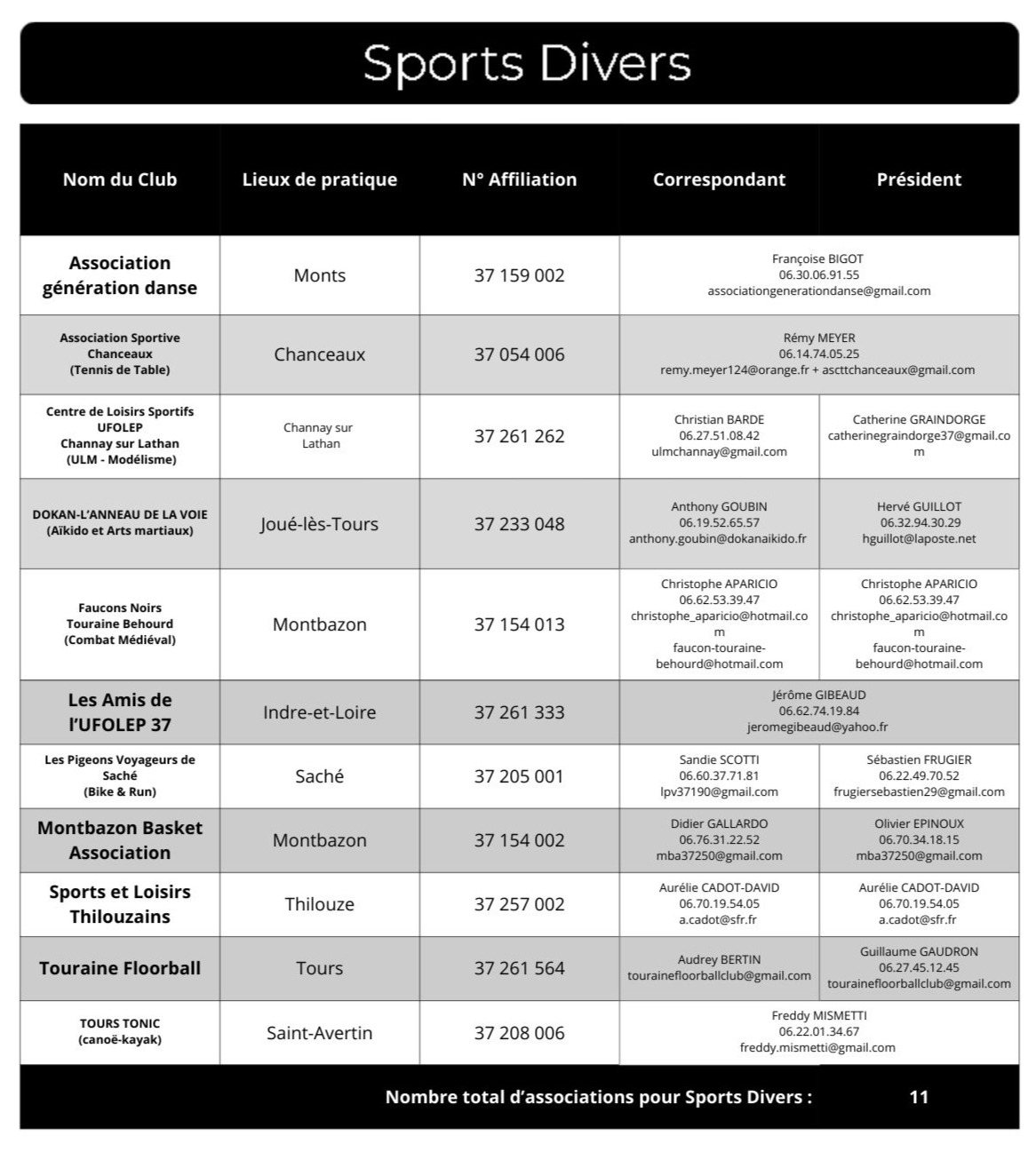 R&eacute;pertoire Sports Divers 25-26