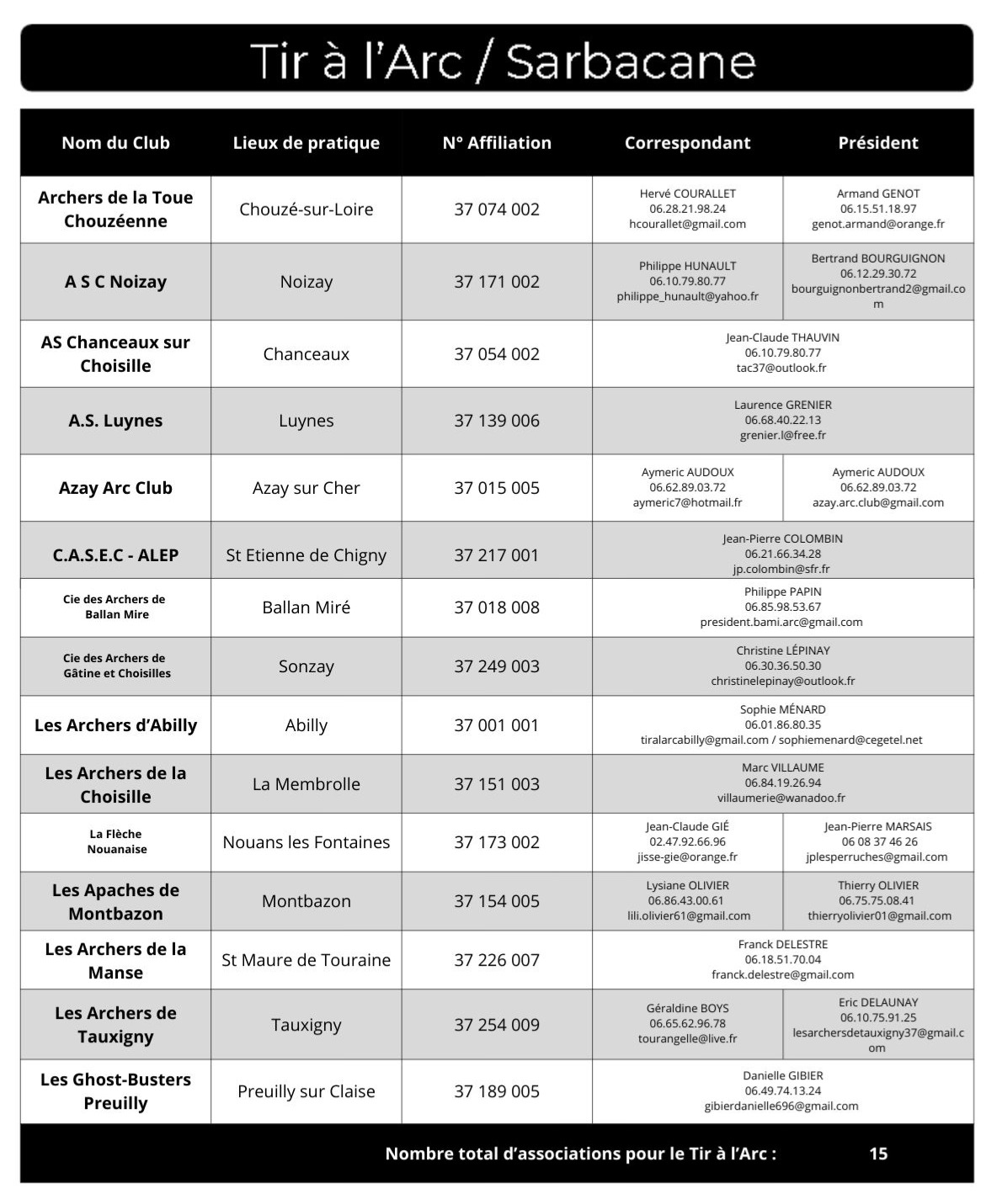 Répertoire Tir à l'Arc 25-26
