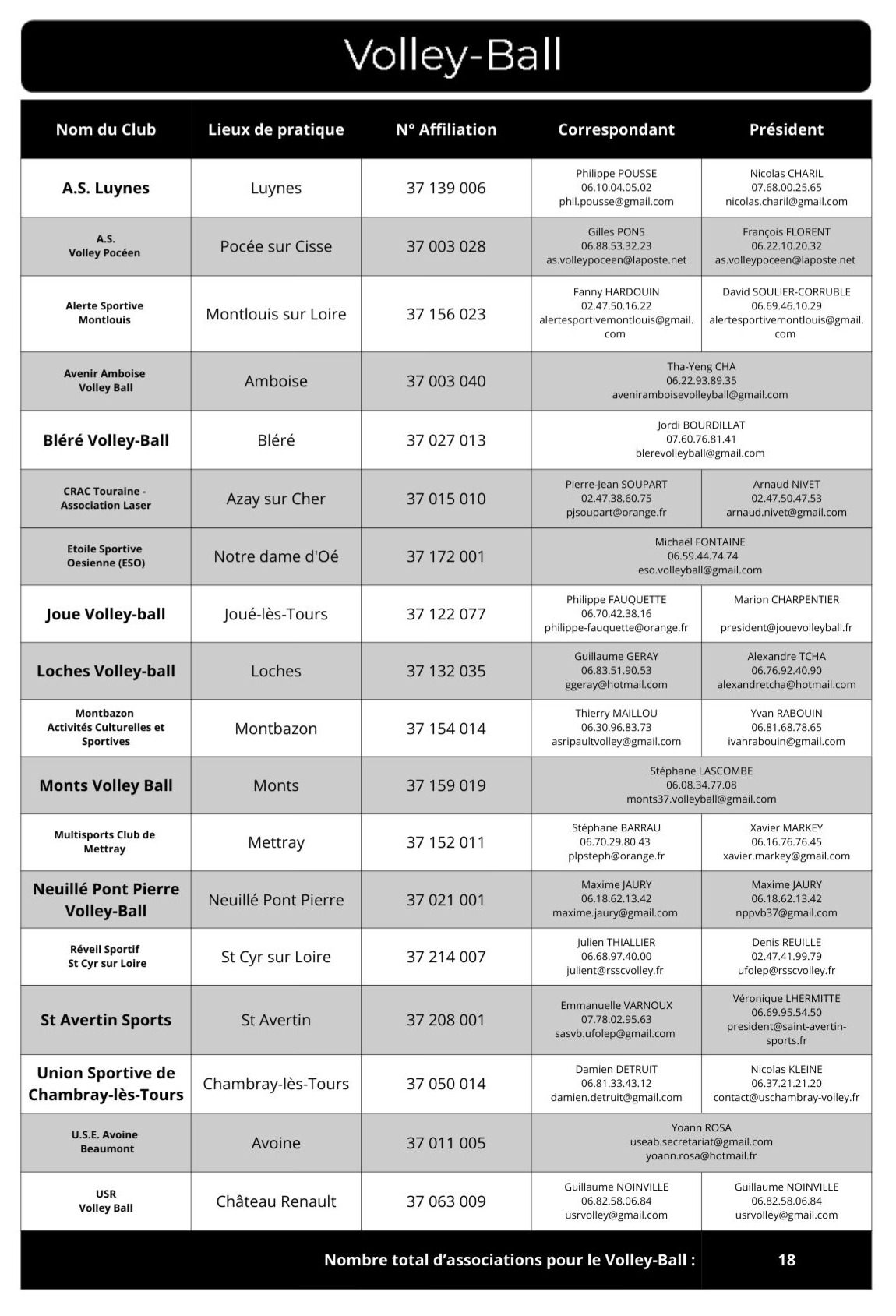 Répertoire Volley-ball 25-26