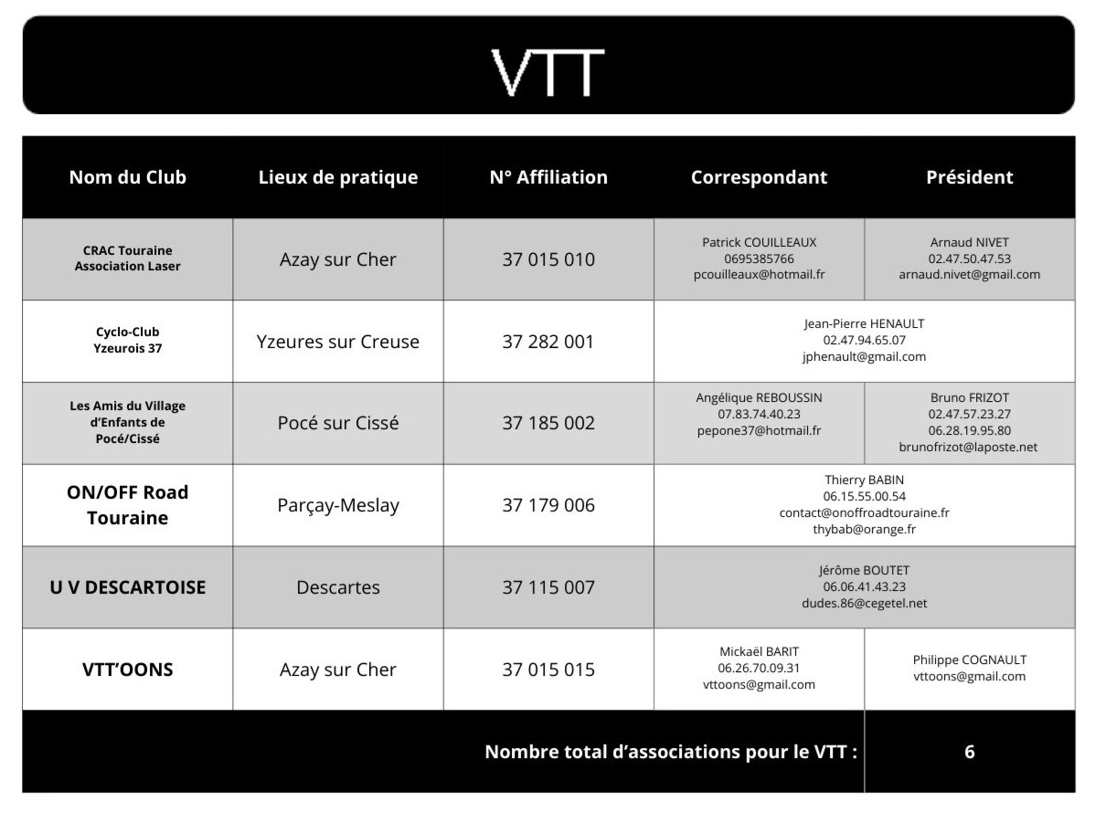 R&eacute;pertoire VTT 25-26