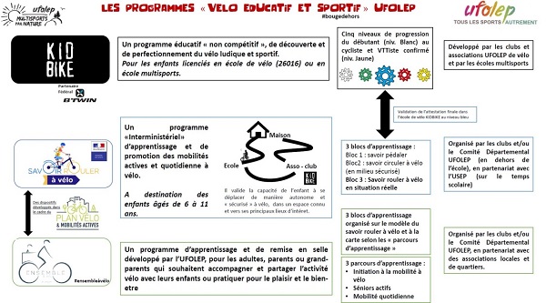Kid bike - programmes éducatifs
