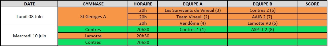 Calendrier Championnat UFOLEP de Volley-Ball 2025-2026 - Quart de finale Juin