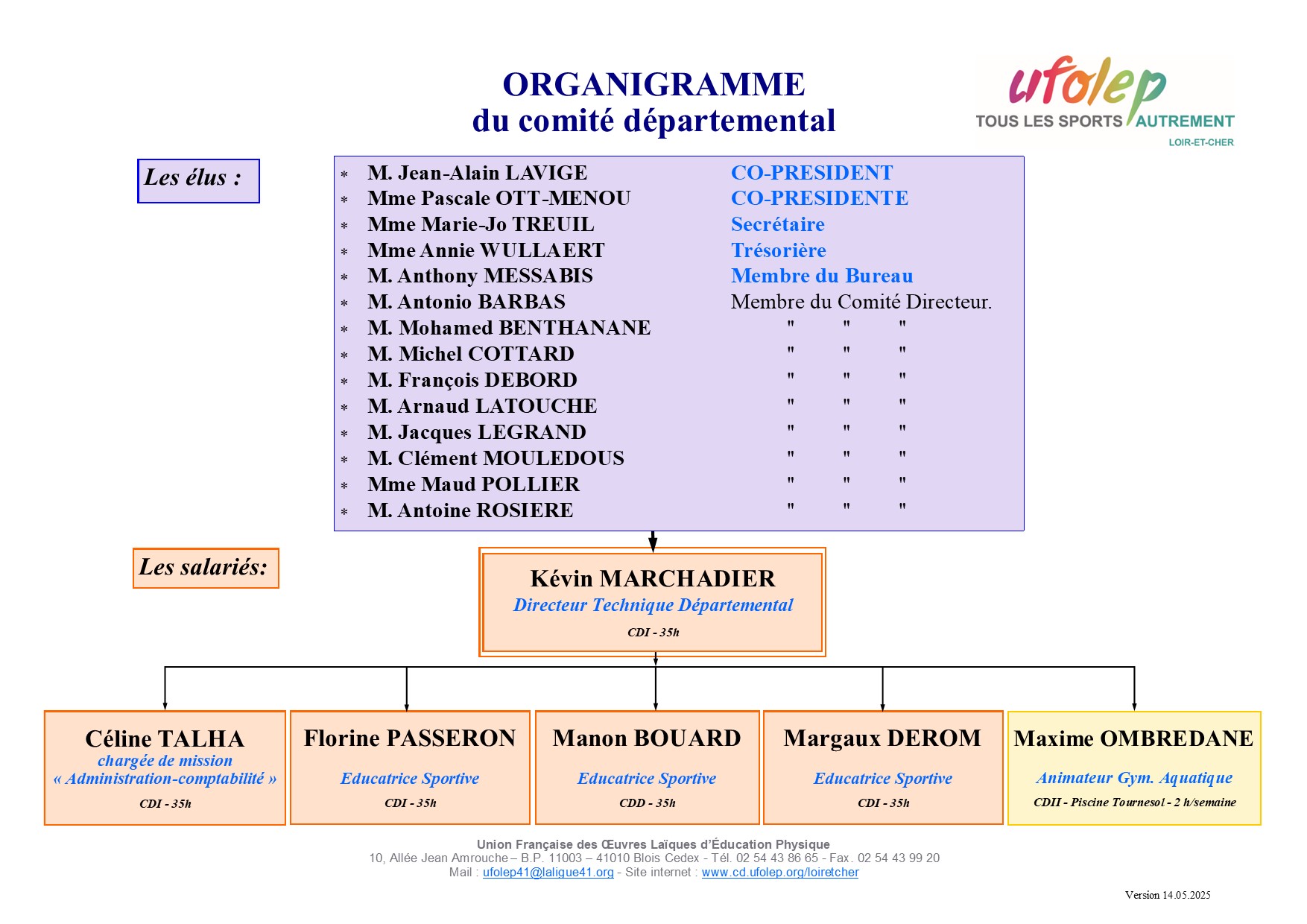 Organigramme UFOLEP 41 - 2025