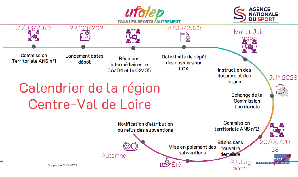 Calendrier ANS 2023