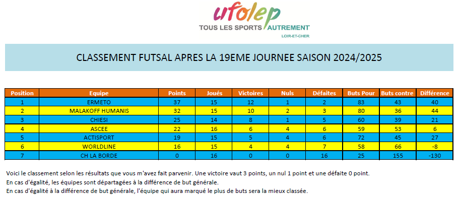 Classement J19