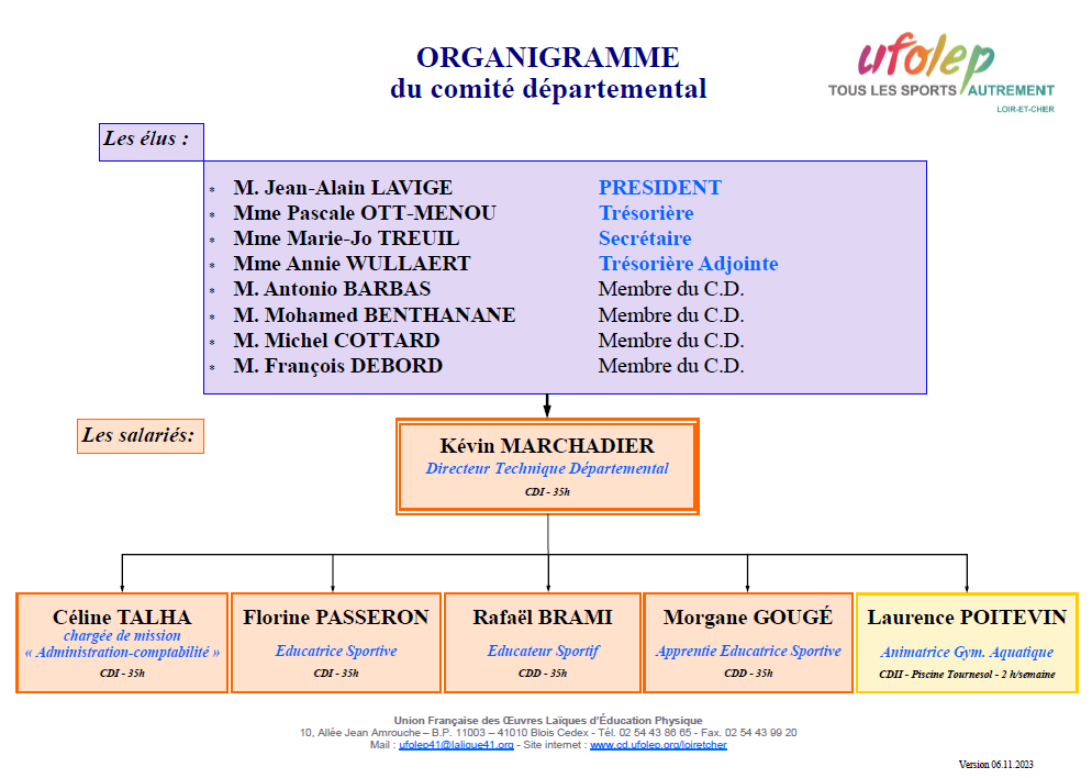 Organigramme UFOLEP 41 - 2023