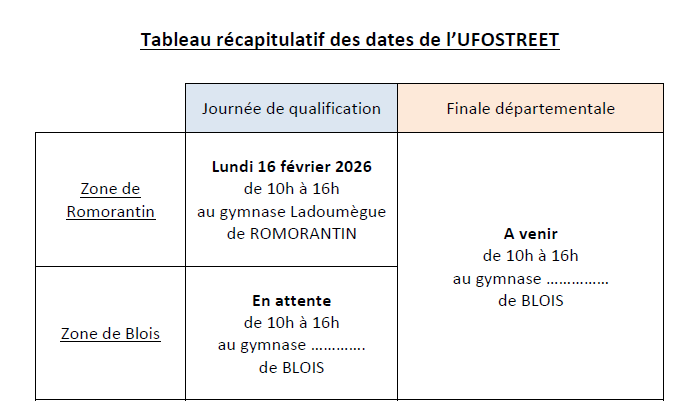 Tableau r&eacute;capitulatif des dates UFOSTREET 2026