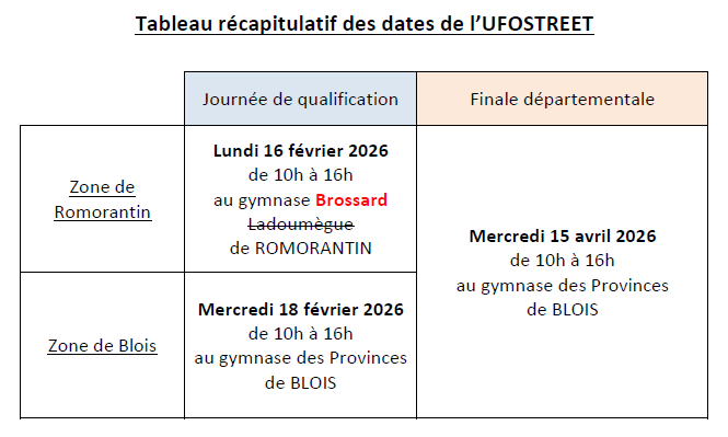 Tableau r&eacute;capitulatif des dates UFOSTREET 2026