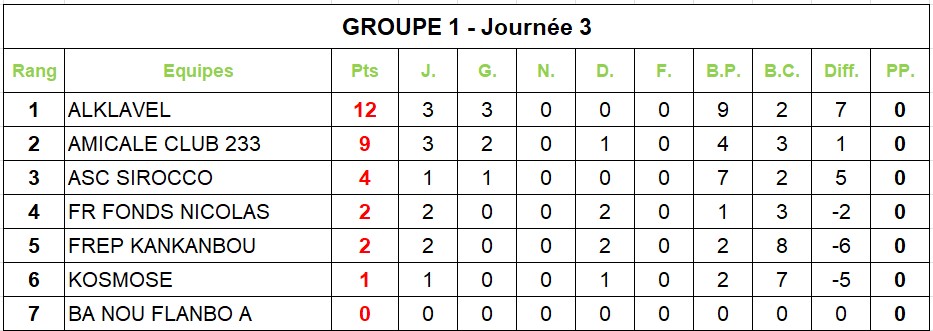 classementgroupe1j3.jpg