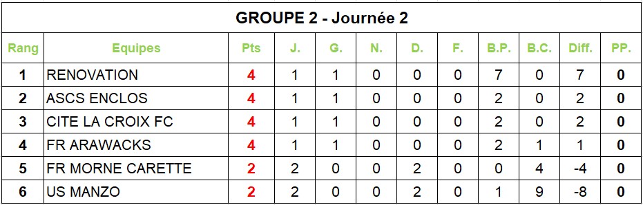 classementgroupe2j216012025.jpg