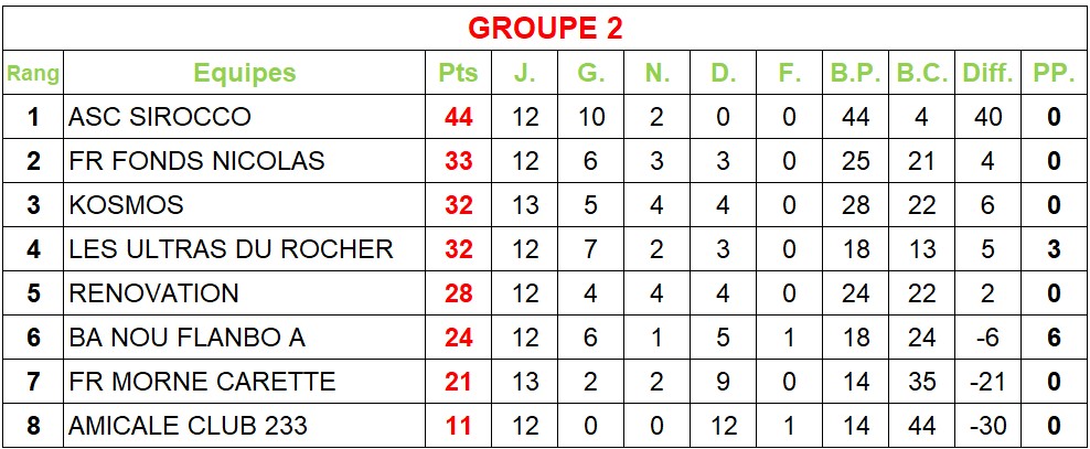classementj13g2.jpg