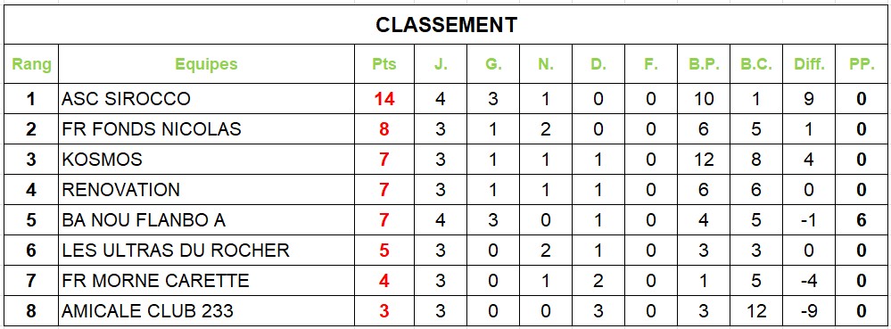 classementj4g2.jpg