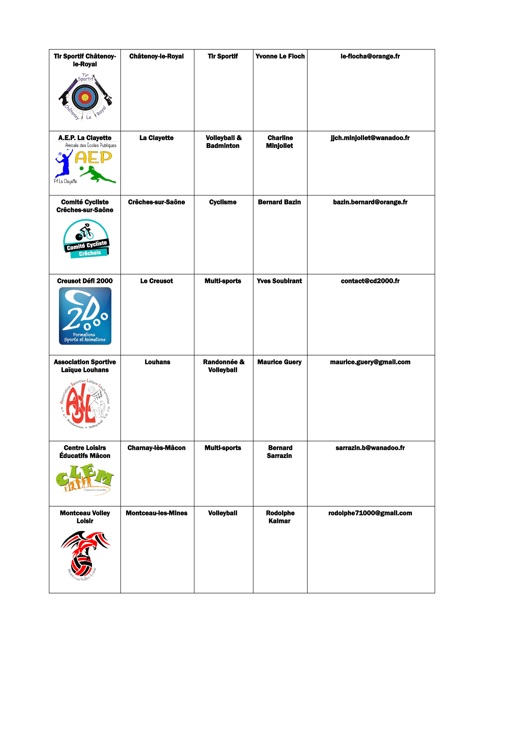 Liste des Associations