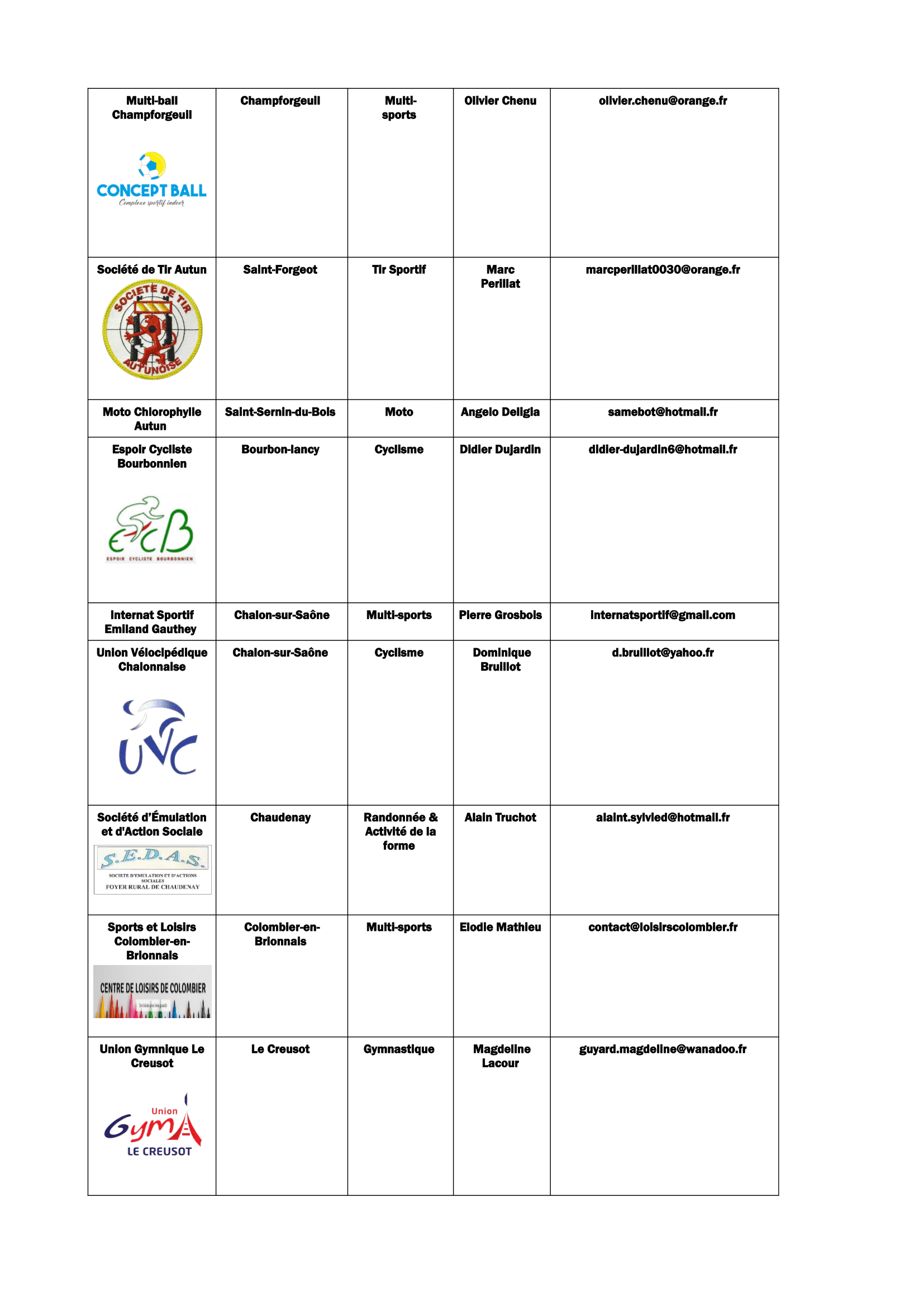 Liste des Associations