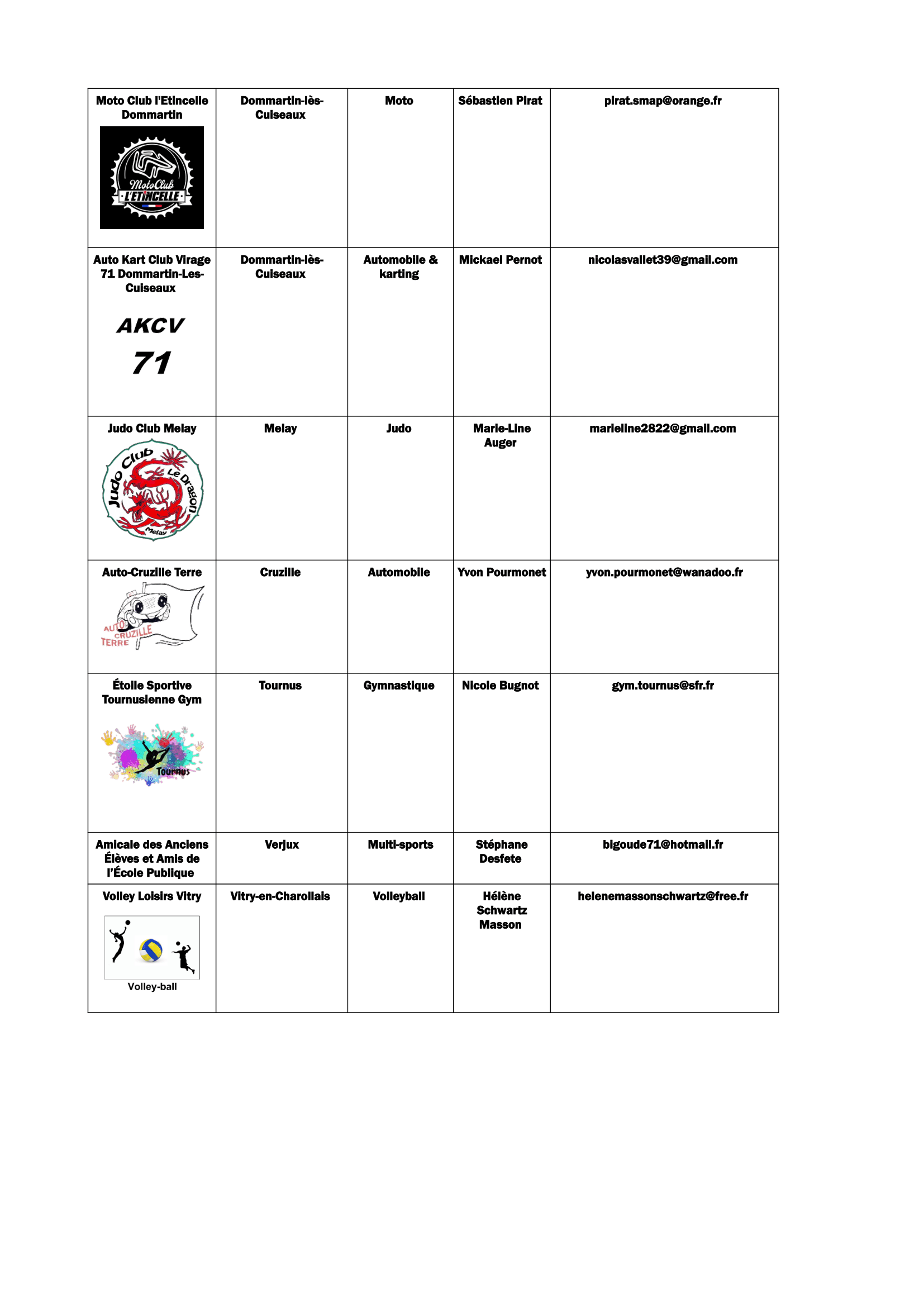 Liste des Associations