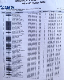 resultats feminines 